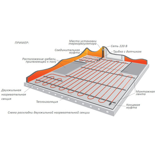 Двожильні нагрівальні секції Hemstedt BR-IM - 18,5 (300 Вт) Площа обігріву 1,8-2,3 м.кв