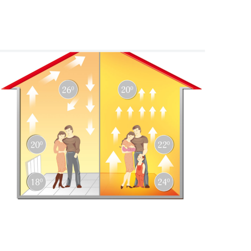 Алюмінієві нагрівальні мати Fenix ​​— 5,0 (700 Вт) Площа обігріву 5,0 м.кв