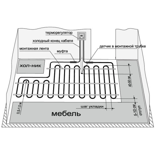 Одножильні нагрівальні секції Hemstedt BR-IM-Z - 31,0 (500 Вт) Площа обігріву 3,1-3,9 м.кв.