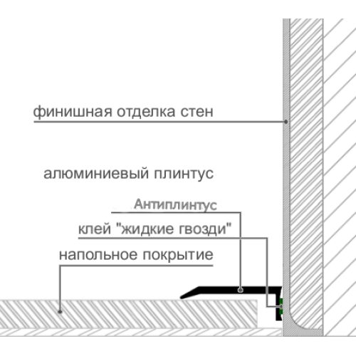 Антиплінтус алюмінієвий профіль (Анодований) 4мм